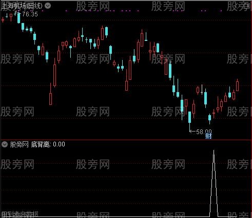 暴涨大牛之底背离选股指标公式