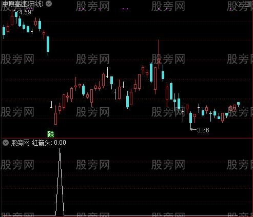 底进信号之红箭头选股指标公式