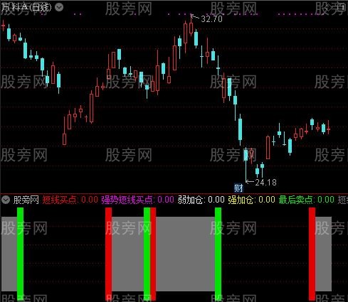 通达信恶魔的眼泪指标公式