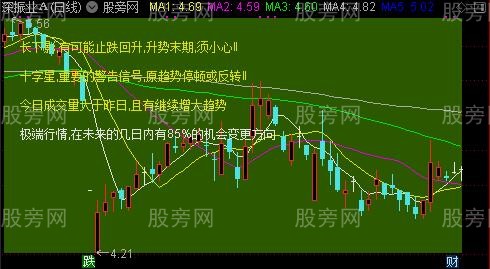 通达信K线状态主图指标公式