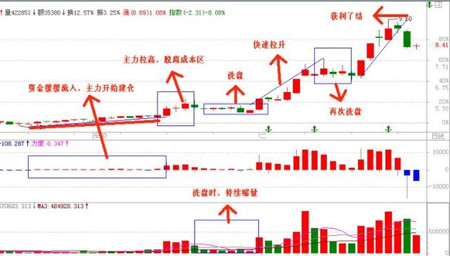 跟庄炒股图解