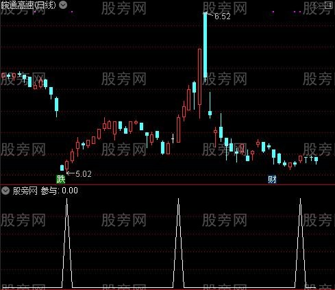 愚公双量之参与选股指标公式