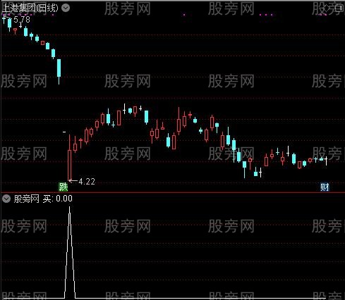 金牌逃顶之买选股指标公式