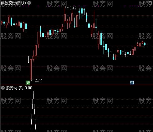 追踪主力之买选股指标公式
