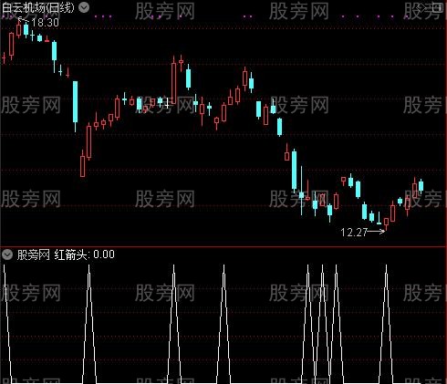 反弹K线主图之红箭头选股指标公式