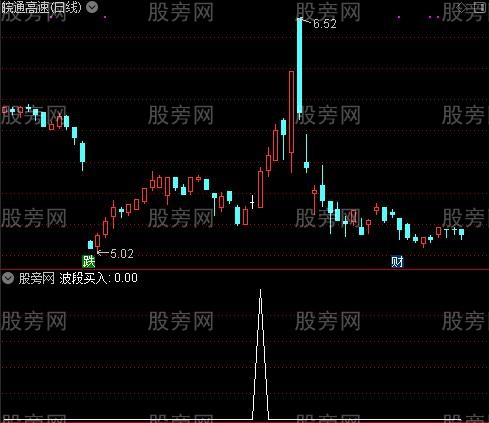星光灿烂主图之波段买入选股指标公式