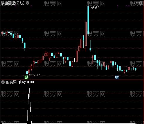 星光灿烂主图之低吸选股指标公式