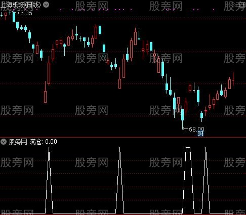 波段圣手主图之满仓选股指标公式