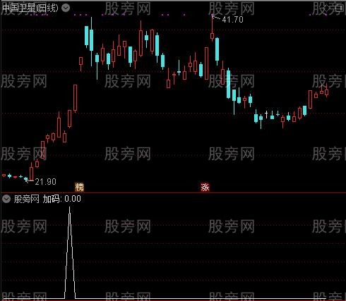 愚公均线主图之加码选股指标公式