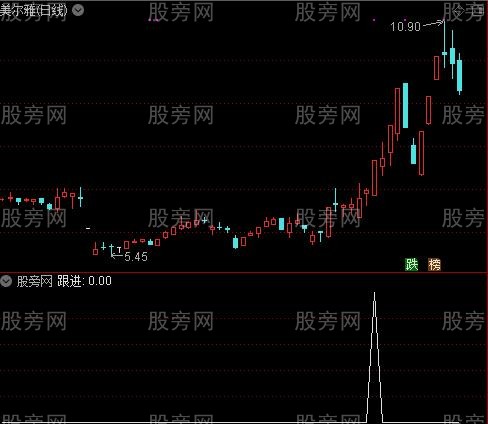 愚公均线主图之跟进选股指标公式