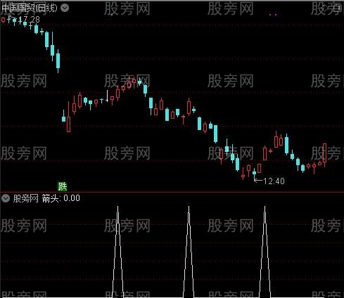 愚公均线主图之红箭头选股指标公式