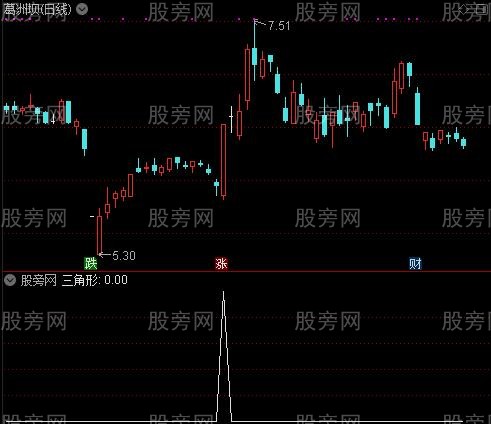 愚公均线主图之三角形选股指标公式