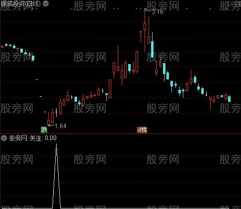 愚公百万主图之关注选股指标公式