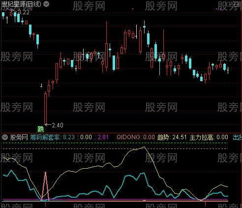 通达信散户找底看盘指标公式