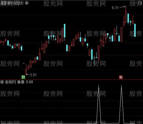 闪电主图之涨停选股指标公式