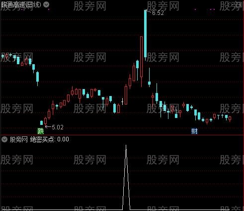 闪电主图之绝密买点选股指标公式