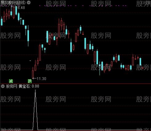 买入和逃顶主图之黄宝石选股指标公式