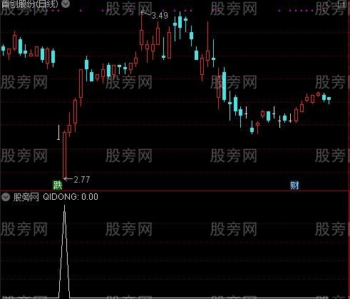 散户找底看盘之QIDONG选股指标公式