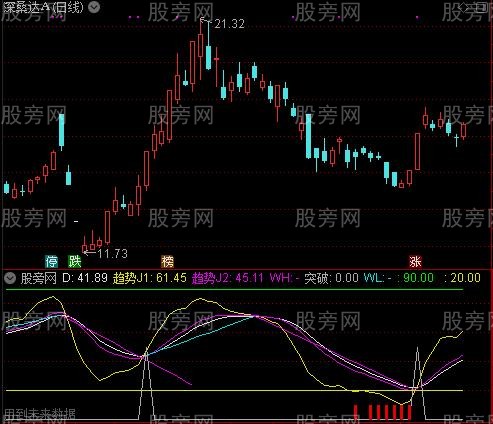 通达信KDJ划线指标公式