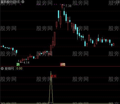 通达信精准抓妖指标公式