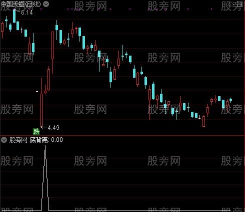 EMACD之底背离选股指标公式