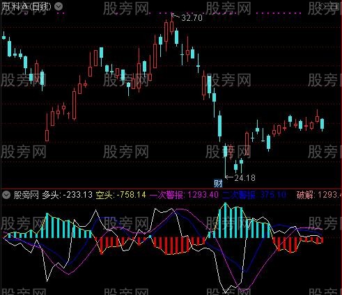 通达信好多宝指标公式