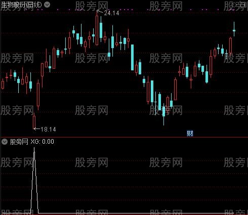 通达信急跌抄底选股指标公式