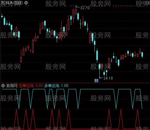 通达信出单点指标公式