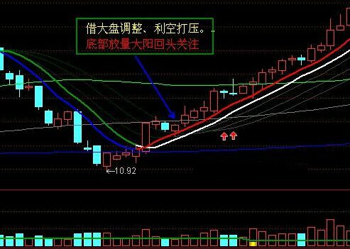 3种经典战法技术要点