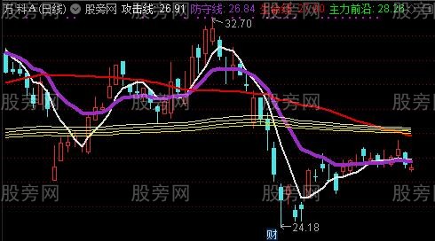 通达信擒拿手主图指标公式
