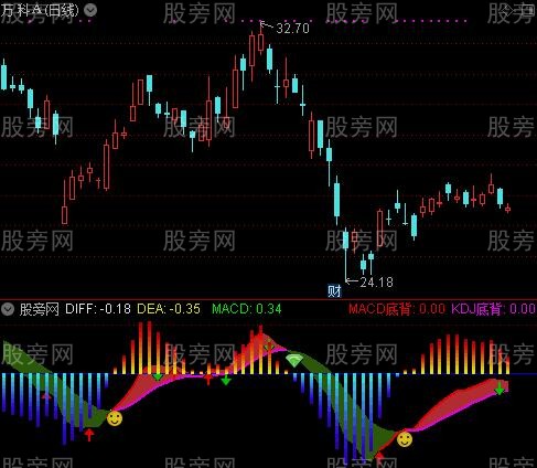 通达信分型顶底指标公式