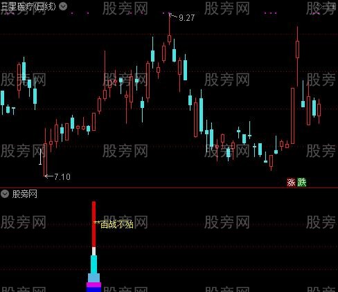 通达信百战不殆指标公式