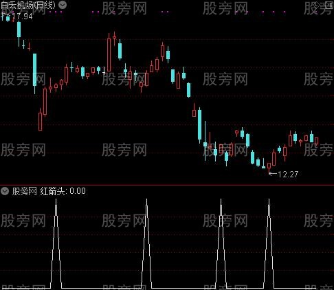 分型顶底之红箭头选股指标公式