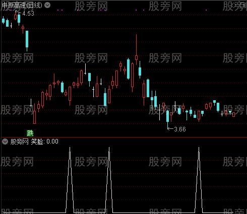 分型顶底之笑脸选股指标公式