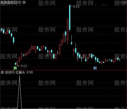 优化版CCI之红箭头选股指标公式