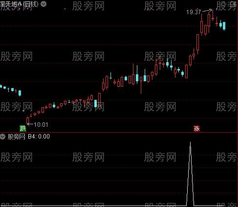 通达信MACD提前共振选股指标公式