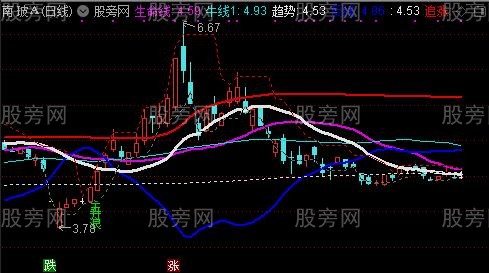 通达信双线通道主图指标公式