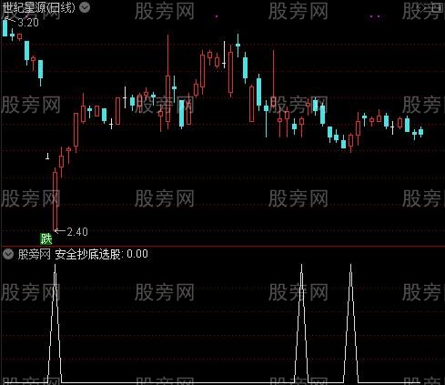 通达信安全抄底选股指标公式