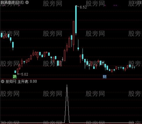 双线通道主图之主升浪选股指标公式