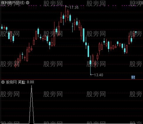 日出东方之笑脸选股指标公式