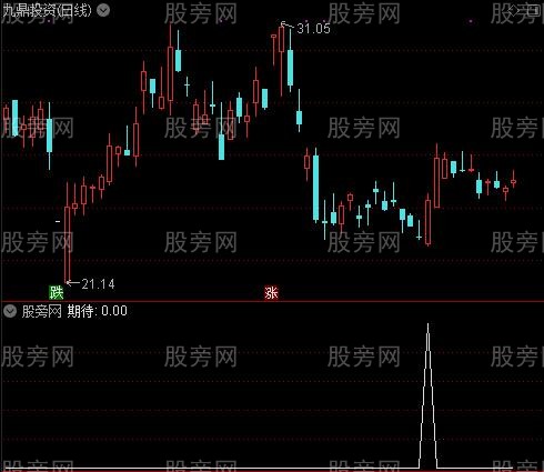 愚公拉升主图之期待选股指标公式