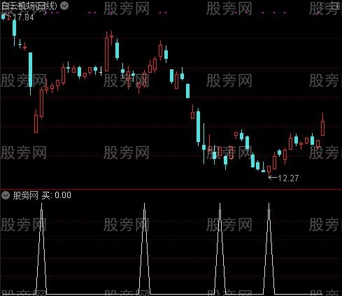 愚公拉升主图之买选股指标公式