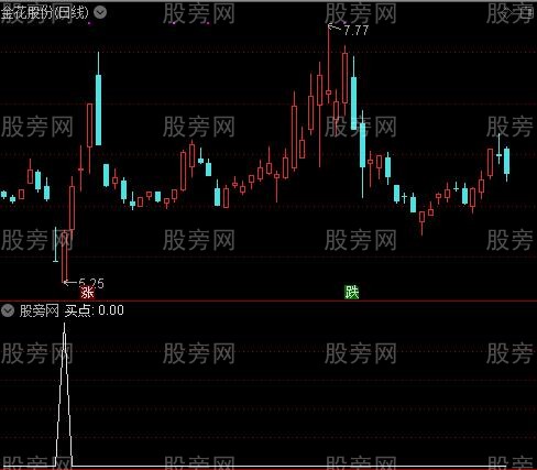 愚公神抢主图之买点选股指标公式