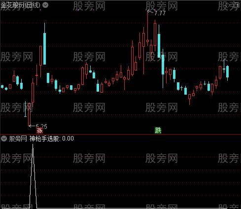 愚公神抢主图之神枪手选股指标公式