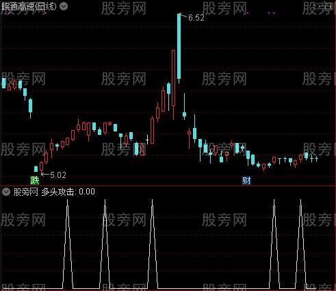 多空搏杀主图之多头攻击选股指标公式