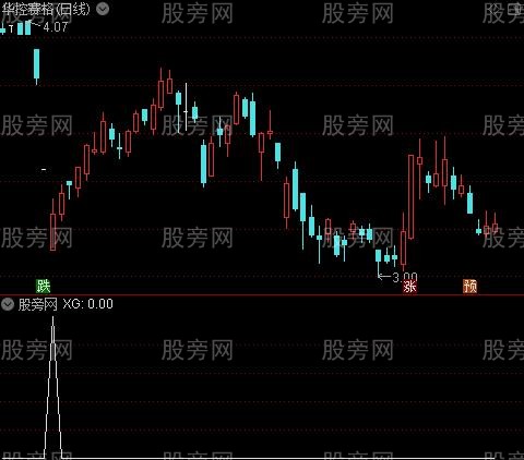 通达信黄金坑短线选股指标公式