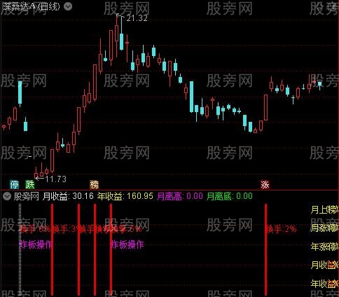 通达信龙虎榜资金指标公式