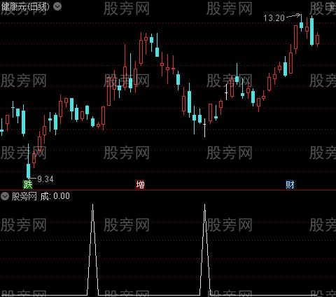 MACD背离钝化之成选股指标公式