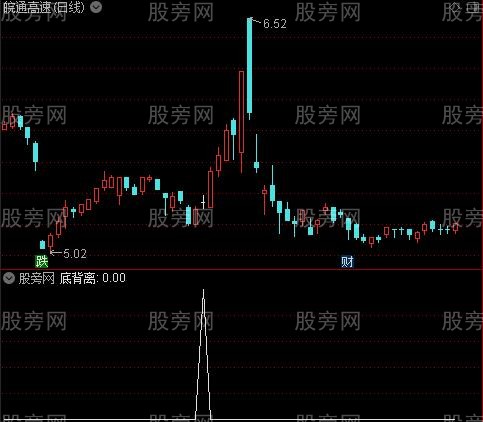 MACD背离钝化之底背离选股指标公式