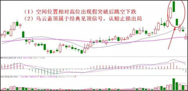 4个简单的止损小技巧